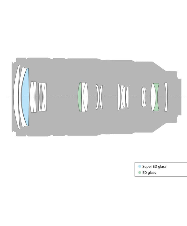 Glass graphic of the Sony FE 100-400mm f/4.5-5.6 GM OSS Lens